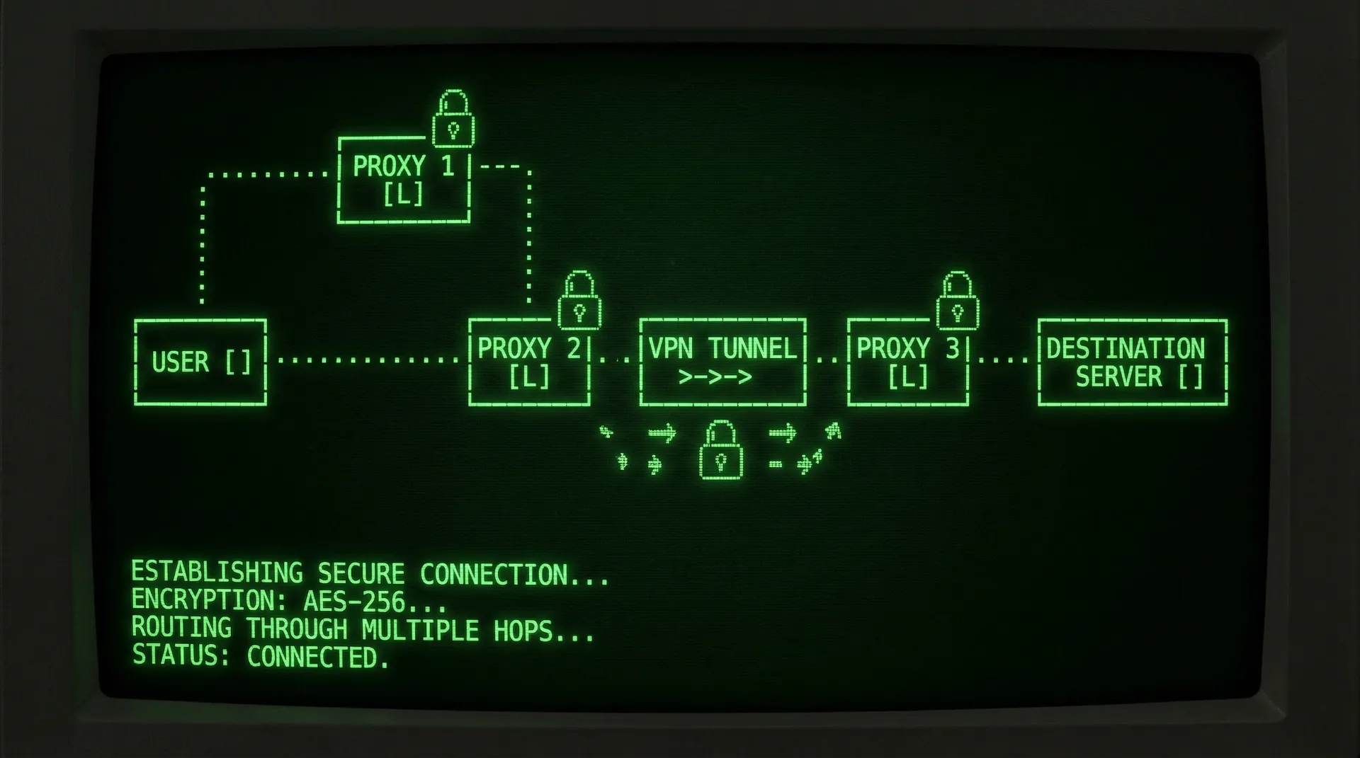 91网 多层加密代理安全通道网络拓扑图